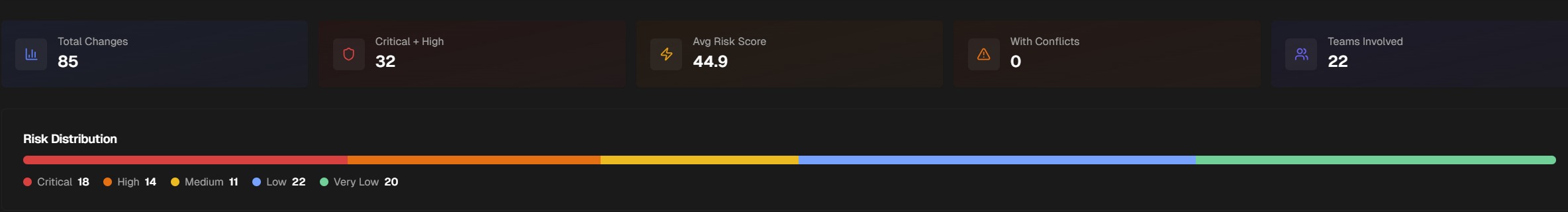 aiprevention_changerisk_riskdistribution.png