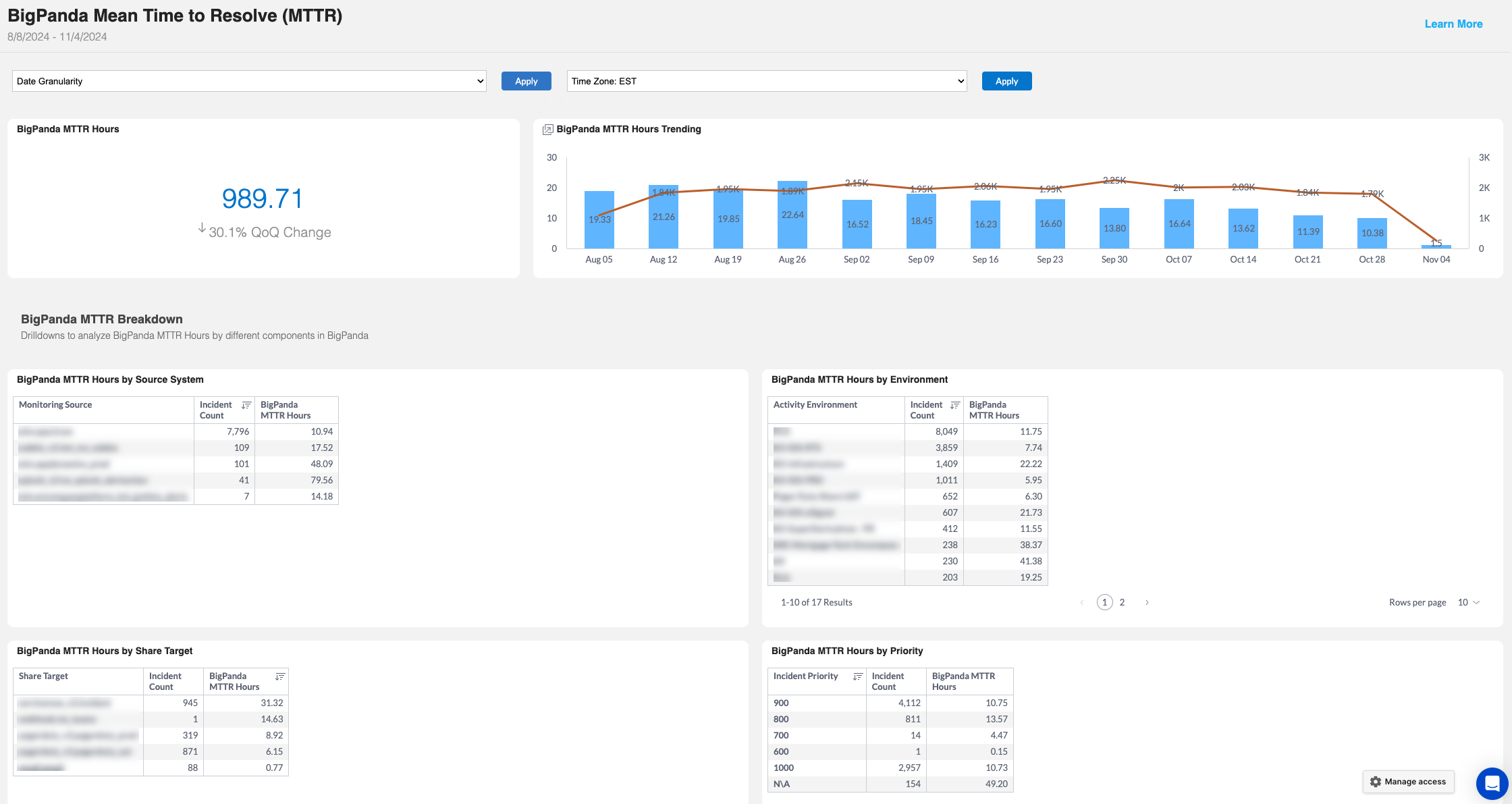 analytics_dashboard_mttr.png