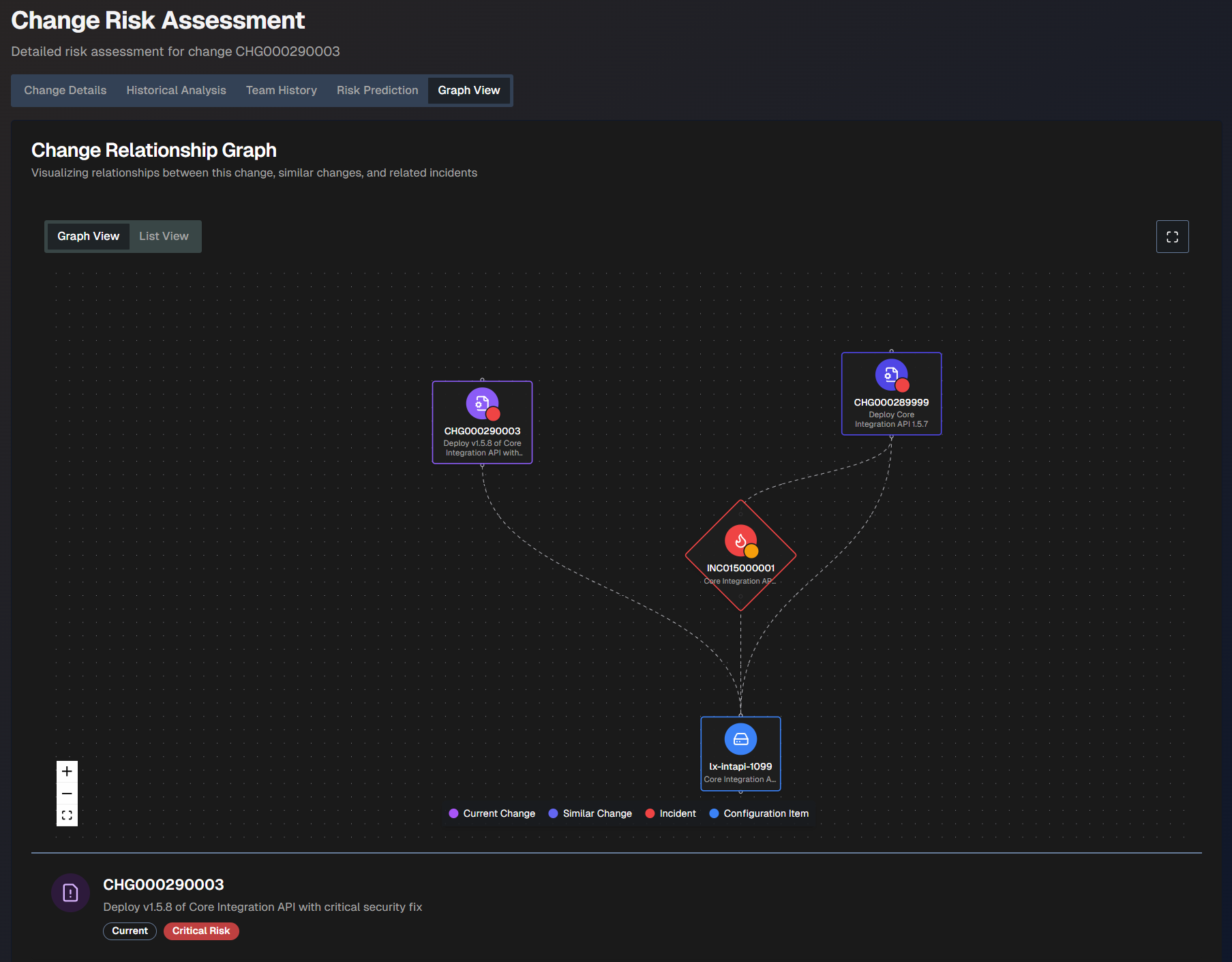 biggy_webapp_graphview.png